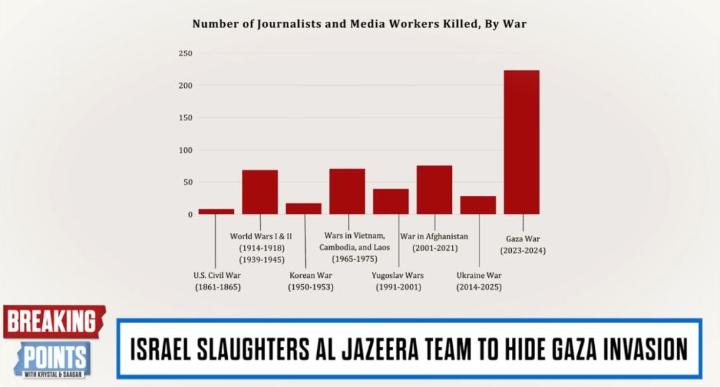 Journalists killed in war
